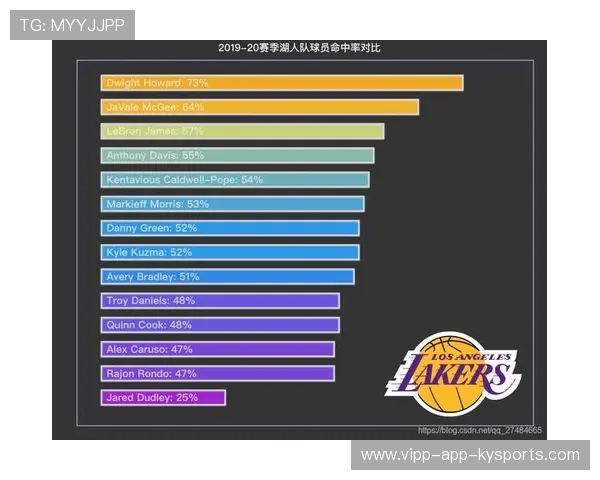 NBA数据可视化：技术如何改变战术布置？