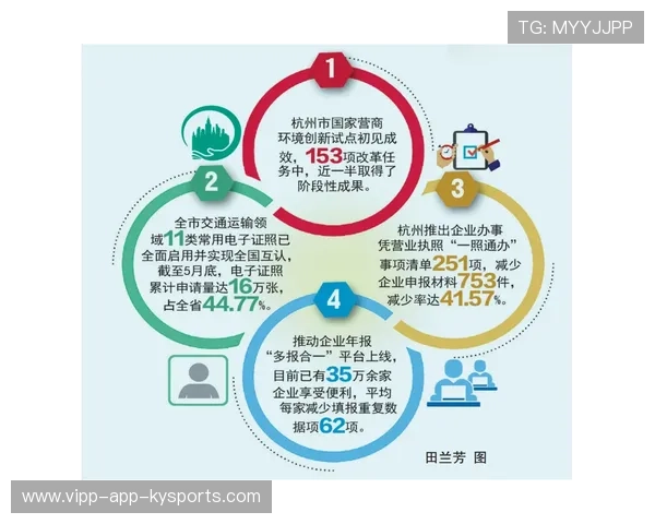 体育商业模式创新带动中小企业活力释放